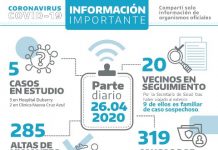 Tras continuidad del aislamiento se viene una semana de debate, aperturas y análisis