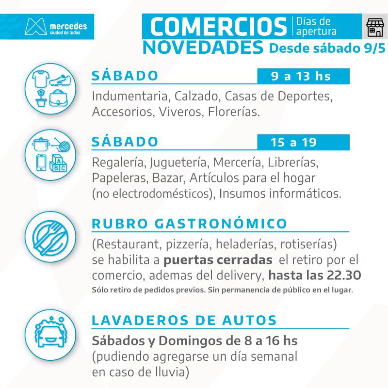 comercios