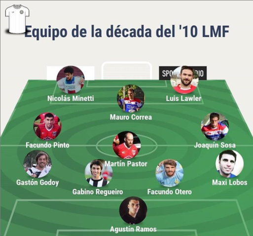 Equipo de la decada por la gente