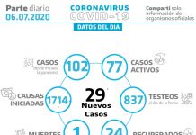 COVID-19: JORNADA RECORD DE CONTAGIOS