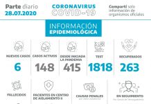 Se confirman seis nuevos contagios al final del martes