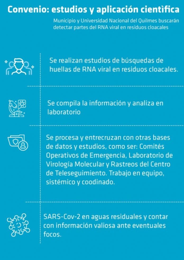 covid CONVENIO