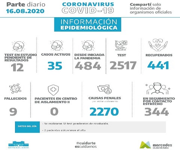 COVID
