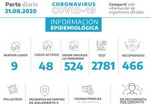 Nuevos casos de Covid-19