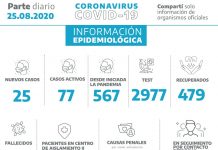 25 Casos de Covid-19 en un día