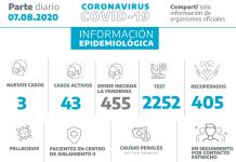 Viernes con tres nuevos casos confirmados de coronavirus