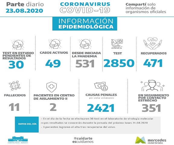 covid-19 CUADRO