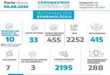 COVID-19: Se consolida el descenso en la cantidad de contagios