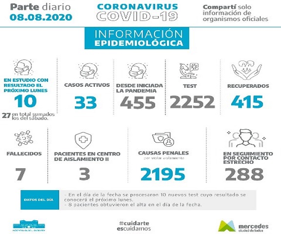 covid 1A