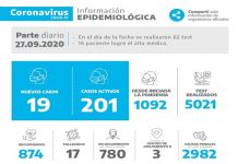 Septiembre ya es el mes con más casos de Coronavirus en la ciudad