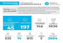 El COVID-19 sigue pegando fuerte en la ciudad: dos fallecimientos y 102 casos en una semana
