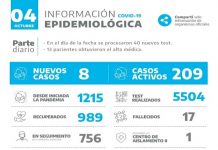 COVID-19: hubo un descenso de casos en los últimos tres días