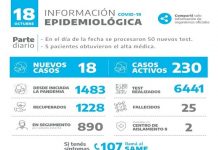 Octubre ya es el mes con más muertes con COVID