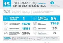 COVID-19: estadísticas marcan la baja en la cantidad de contagios