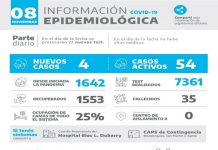 Considerable baja de contagios de COVID