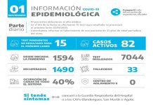 COVID-19: fallece vecina de 33 años