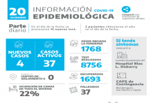 El COVID-19 crece en la región y genera restricciones