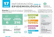Tres fallecimientos y 121 nuevos contagios en la última semana