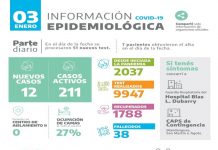 Diciembre cerró con un fuerte rebrote de COVID-19 en la ciudad y ponen la mirada en enero