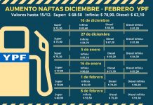 ESTACIONES DE SERVICIO SE PREPARAN PARA QUE EL LITRO DE NAFTA SUPERE LOS 100 PESOS