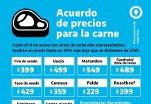 Las cadenas La Anónima y Vea comercializan los cortes de carne del acuerdo de precios
