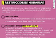 Mercedes sigue en fase 3 y sumó pocas restricciones más