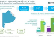 Usuarios de gas natural accederían a beneficio de reducción del costo