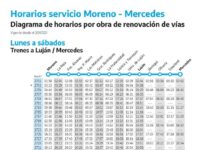 Ferrocarril Sarmiento: por obras modificaron horarios de servicios
