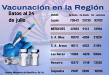Mercedes superó las 50 mil dosis de vacunas contra el COVID-19