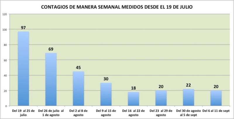 CONTAGIOS