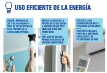 Día Mundial del Ahorro de Energía