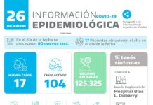 Crece el número de contagios de COVID en la ciudad