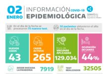 Alarma por el aumento de casos de COVID en la ciudad