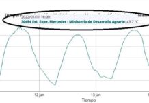 Mercedes registró las temperaturas más altas de los últimos treinta años