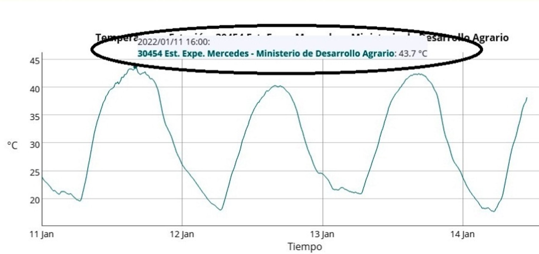 TEMPERATURA MERCEDES