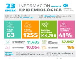 Se torna incalculable el número de contagios en la ciudad
