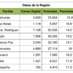 09-05-22 CENSO REGION.doc