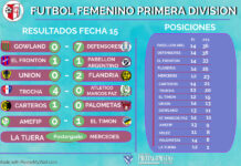Femenino de Primera: Defensores y Pabellón Argentino deberán definir el título en una final