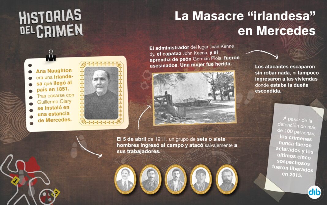 masacre